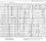 PRR Time Table: Pittsburgh Division, Side B, Frame #2 of 6, 1926